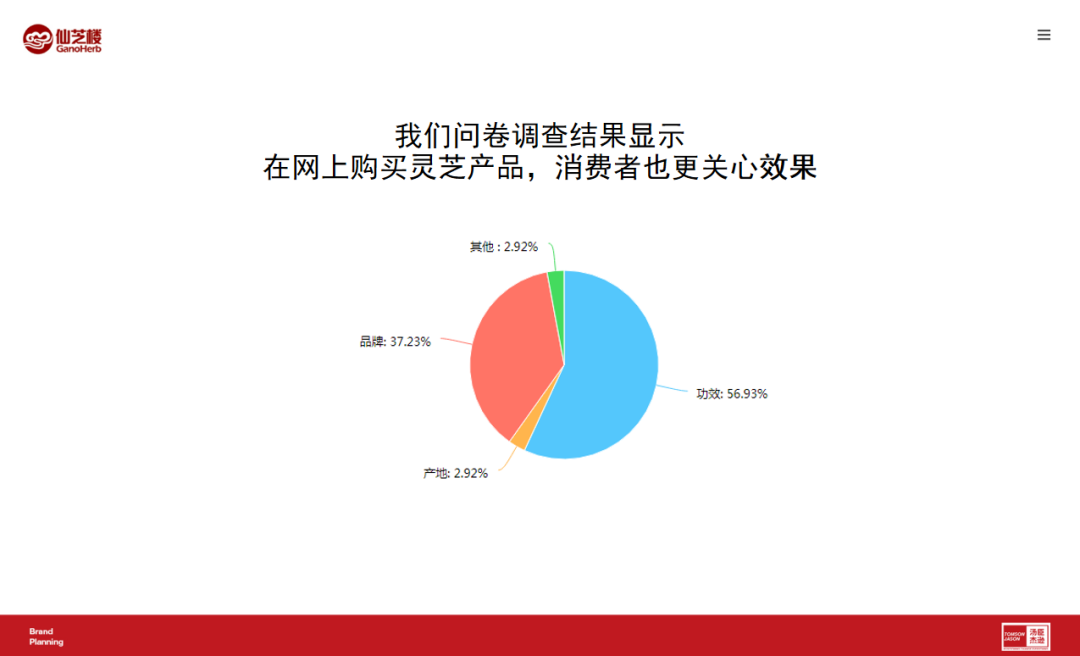 仙芝楼创意电商页面策划全案