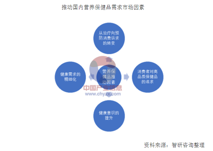 仙芝楼创意电商页面策划全案